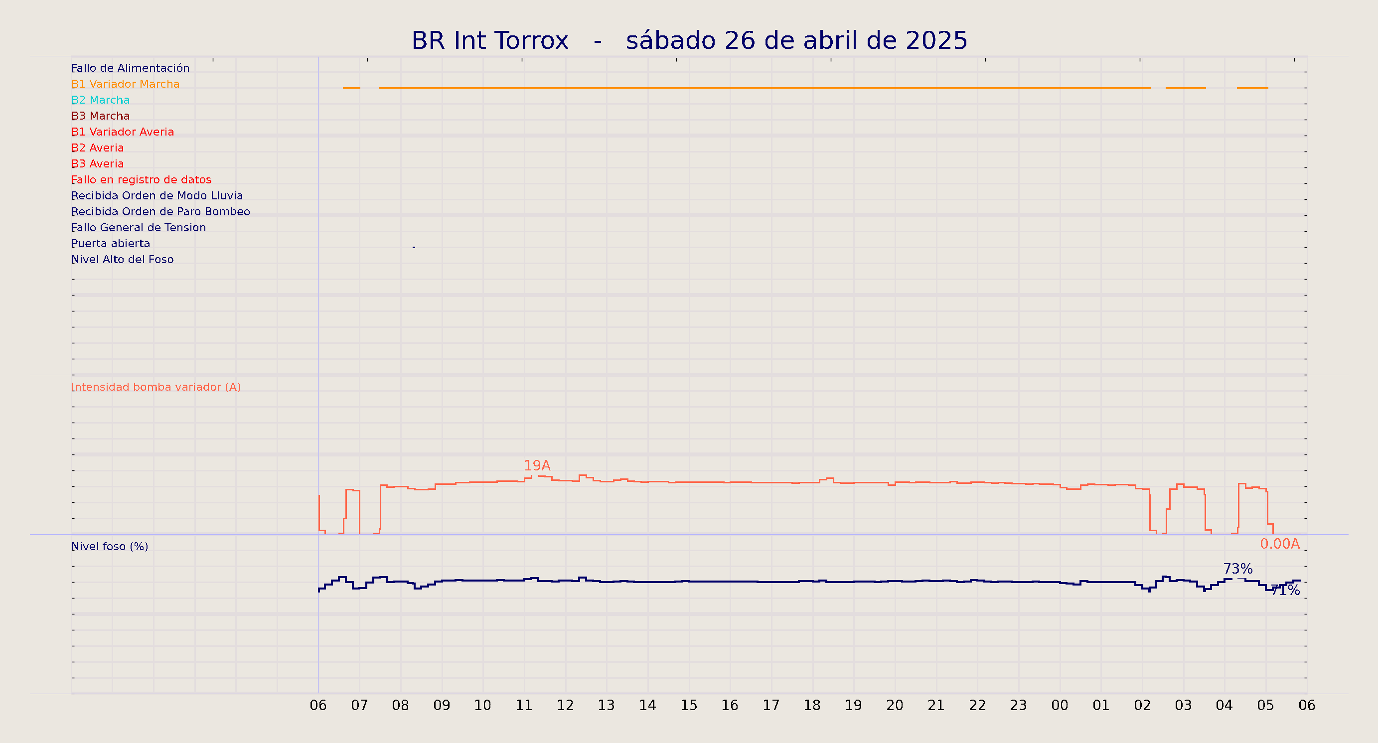 ../../imagenes/vid/2025/BR Int Torrox/2025-04-26 BR Int Torrox.png